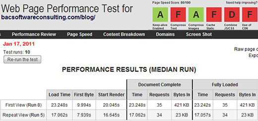 WebPagetest baseline test results. My Blog´s download speed BEFORE caching.