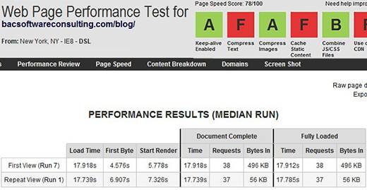 WebPagetest baseline test results. My Blog´s download speed BEFORE compression.