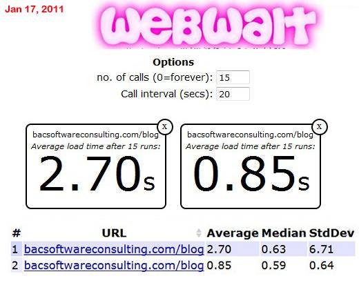Webwait test results. My Blog´s download speed AFTER caching. There is a 20 sec delay between each run.