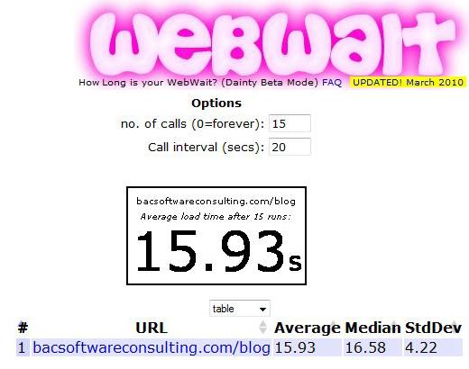 Webwait test results. My Blog´s download speed AFTER http compression. There is a 20 sec delay between each run.