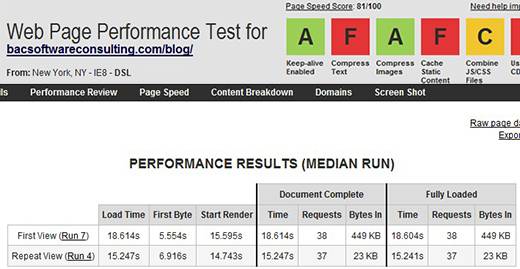 WebPagetest baseline test results. My Blog download speed BEFORE removing all post and page revisions.