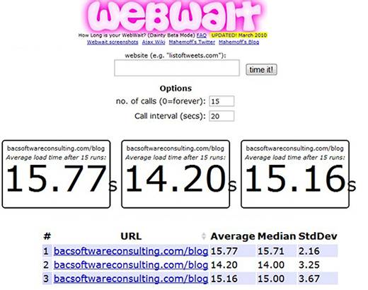 Webwait test results. My Blog download speed AFTER removing all post and page revisions. There is a 20 sec delay between runs.