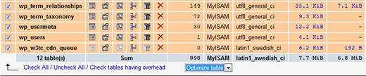 Optimize MySQL database from phpMyAdmin to make it faster.