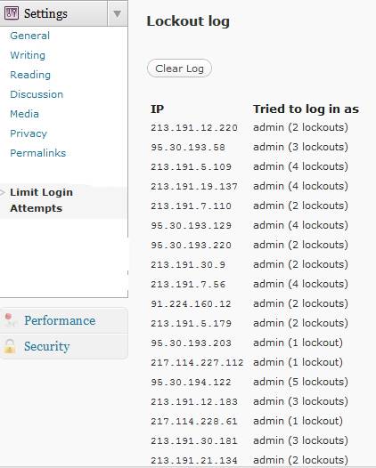 Unauthorized Login records for this Blog as shown in the dashboard.
