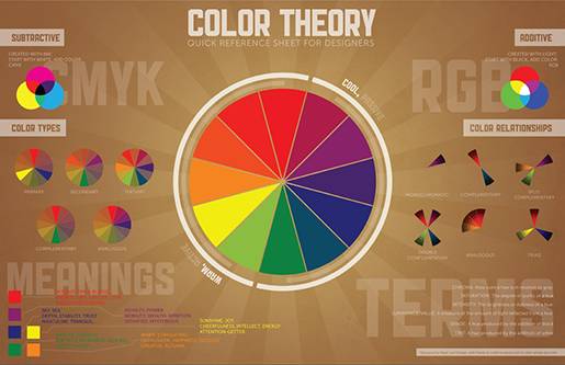 Color Theory Quick Reference Poster.