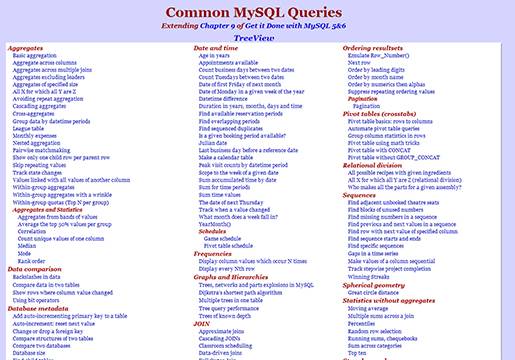 Common MySQL Queries.
