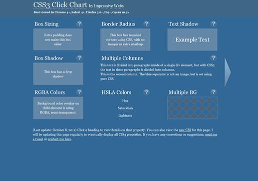 CSS3 Click Chart.