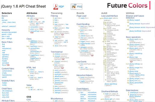 jQuery 1.6 API Cheat Sheet.