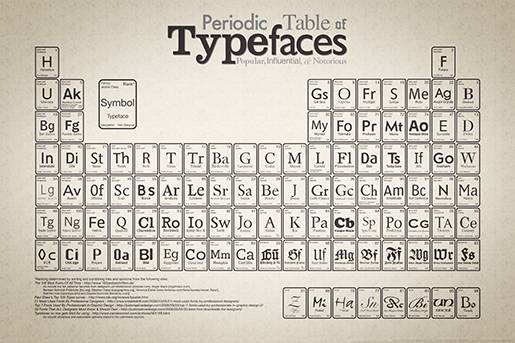 Periodic Table of Typefaces.