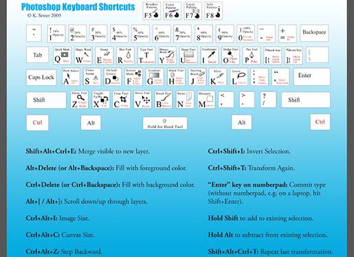 Photoshop Keyboard Shortcuts Cheat Sheet.