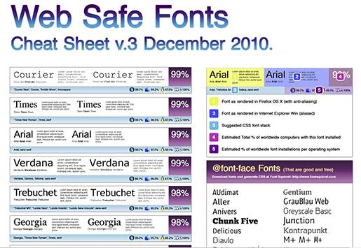Web Safe Fonts Cheat Sheet.