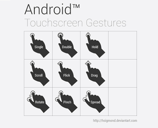 Android UI Design - Touchscreen Gestures by hsigmond. Image modified by Boutros AbiChedid.