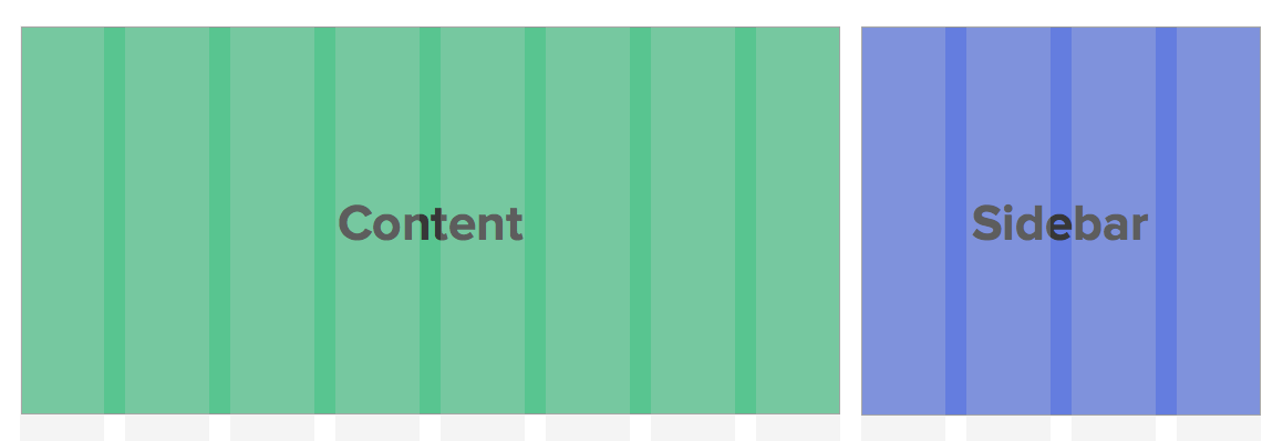 Bootstrap Grid’s System versus Susy: Differences you must be aware of